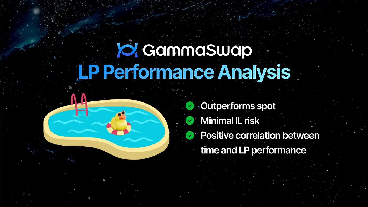 GammaSwap LP Performance Analysis