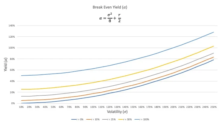 Liquidity Provision at Any Strike Price Under Risk Neutral Pricing