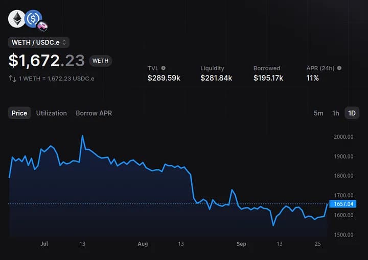 The GammaSwap Contract: P/L, Strike Price, Time to Expiration, Delta, and Fees